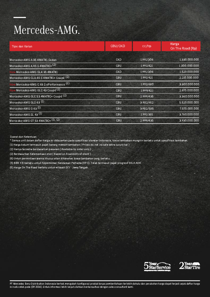 Pricelist Sedan Mercedes-Benz [Kalimas]